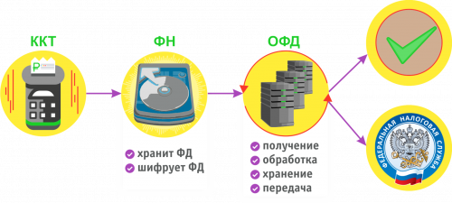 Обучение работе на ККТ (до 1 часа) Обучение работе на ККТ (до 1 часа)