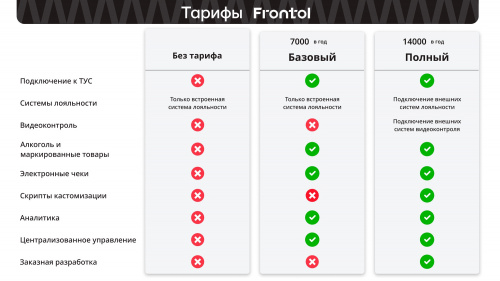 S774 ПО Frontol - Тариф "Базовый" на 1 год фото 2